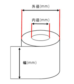 ロールサイズの見方